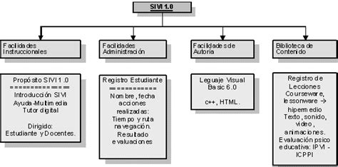 El Dise O De Instrucci N En Un Material Educativo Computarizado Mec