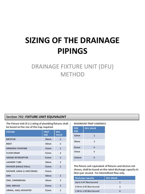 11 Sizing Of Drainage Pipings Pdf Shower Tools