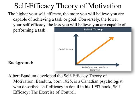 Solution What Is Self Efficacy Theory Presentation Studypool