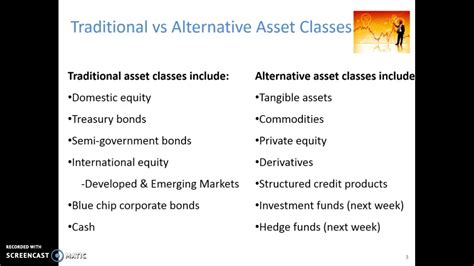 Alternative Investments Definition Youtube
