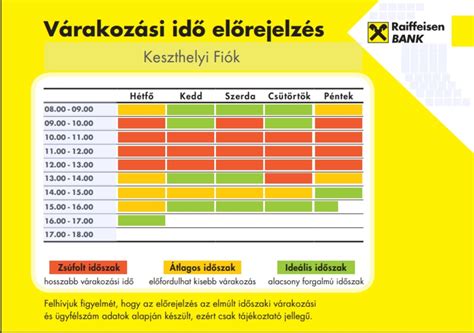 International transfer will require the following additional info ***: Raiffeinsen Bank Keszthelyi Fiók | keszthelyiprogram.hu