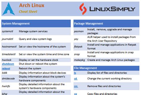 Arch Linux Commands Cheat Sheet Free Pdf Download