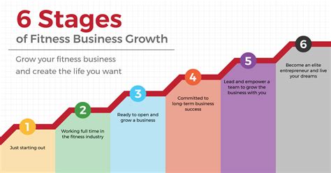 Maybe you would like to learn more about one of these? The Six Stages of Fitness Business Growth - NPE Resources