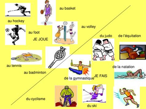 jouer/faire by shelleyangus - Teaching Resources - Tes