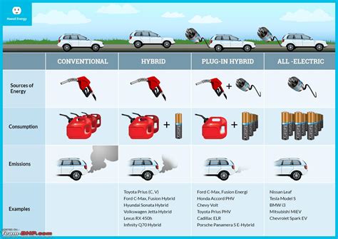 Attributes Of Electric Vehicles In The Nedda Kandace