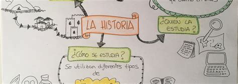 Fuentes Historicas Aprende Geografía Historia Arte Tic Y