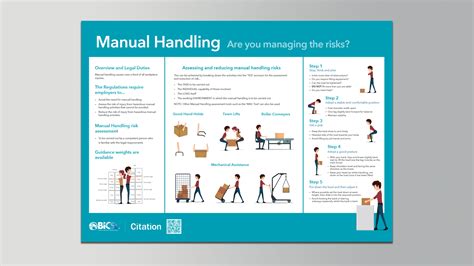 A3 Manual Handling Poster Bicsc