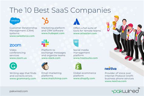 The 10 Best Saas Companies 2021