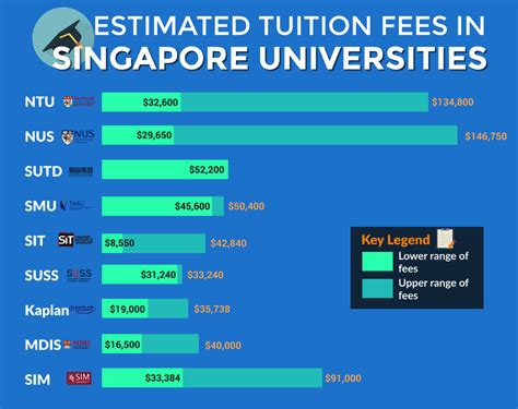 Sunway university is one of the premier universities in malaysia offering foundation, diploma, bachelor's and master's degree programmes. Choosing between a local university vs private university ...