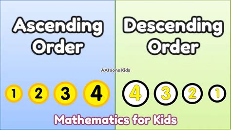 Mathematics Ascending And Descending Orders For Kids Aatoons Kids