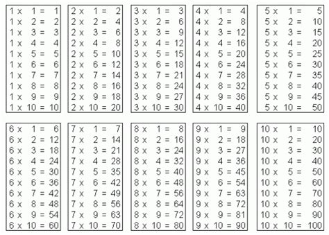 Multiplication Table 1 10 Free Printable Multiplication Table Chart 1