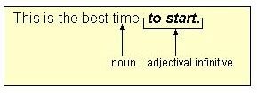 Home » english grammar » verbs. Verbals