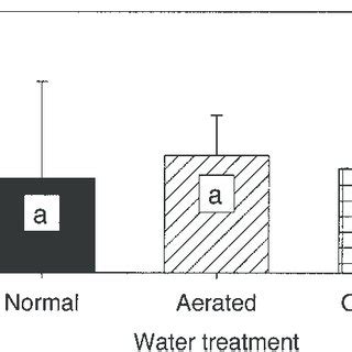 Pdf Effect Of Ozonated Water On Creeping Bentgrass Growth In A Sand