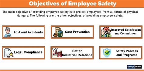 What Is Employee Safety Objectives Steps In Safety Programs