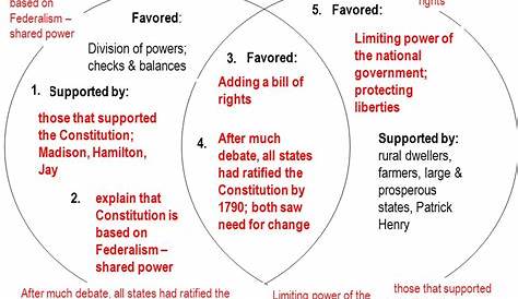 Venn Diagram Of Federalists And Antifederalists