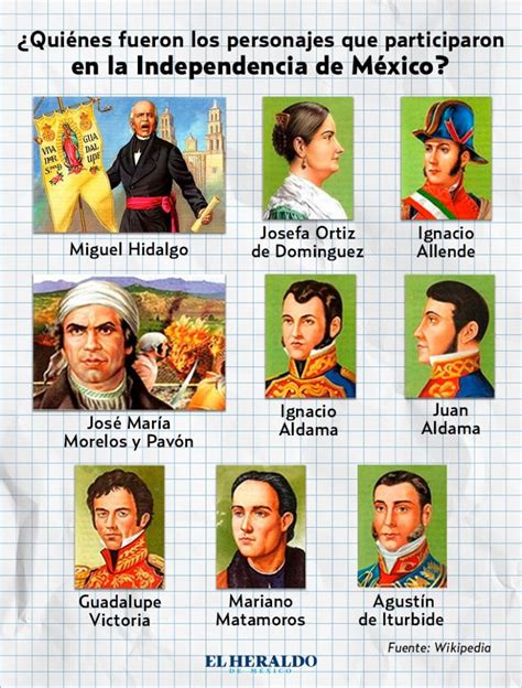 top 155 imagenes de personajes de la independencia de mexico smartindustry mx