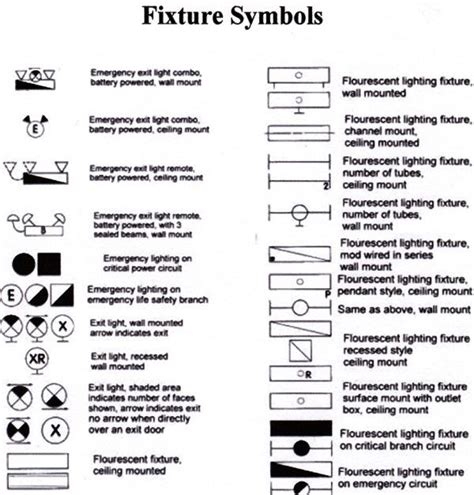 Fixture Symbols Blueprint Symbols Electrical Schematic Symbols Home