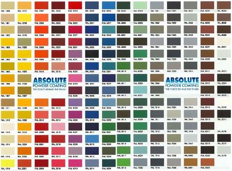 Powder Coating Colors By Paintwellindustries Powder Coating Colors