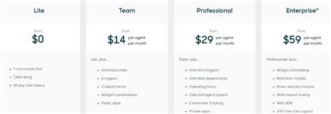 Zendesk Vs Hubspot 2024 Know Which Is The Best Software