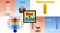 Hot and Cold for Kids | Temperature for Kids | Thermometer | Hot & Cold ...