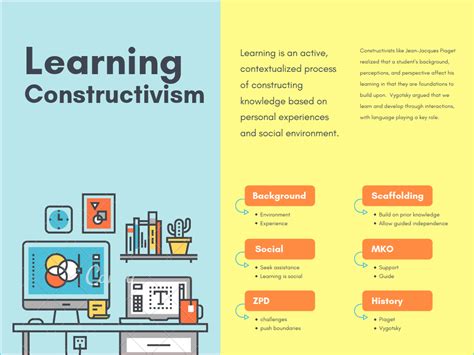 One of the challenges administrators face in online teaching is how to approach testing. Constructivism Learning Theory | Griffl.org