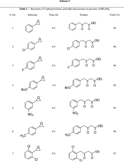 Table I From Synthesis Of Aryl Ketoesters By Opening Of Aryl Epoxides