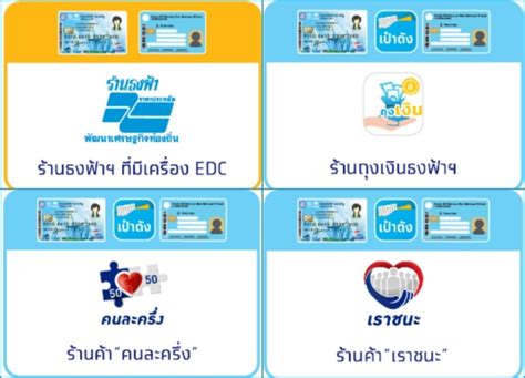 เคลียร์ทุกข้อสงสัย เงินเราชนะ เปิดไทมไลน์รับเงิน เมื่อไหร่ได้ครบ 7,000 บาท ใช้เงินได้ถึงวันไหน มีวิธีใช้เงินยังไง เช็คเลย! 'เราชนะ' เช็คสิทธิ ตรวจสอบสถานะ กลุ่ม1 'บัตรคนจน' รับเงิน ...