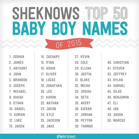 Deciding your baby boy's name can be a very positive experience. Biblical baby name takes top spot in SheKnows's hot boy ...