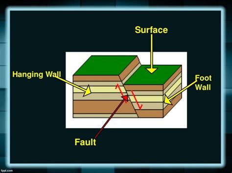 Fault Science 8