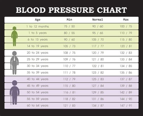 What Is A Perfect Blood Pressure Blood Pressure Chart By Age 2020 09 23