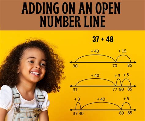 Open Number Line Addition Math Coachs Corner
