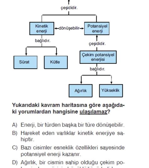 S N F Fen Enerji D N Mleri Eodev Com