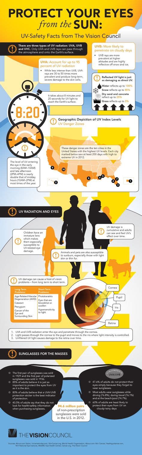 64 Eye Health Infographics Ideas Eye Health Eye Facts Infographic