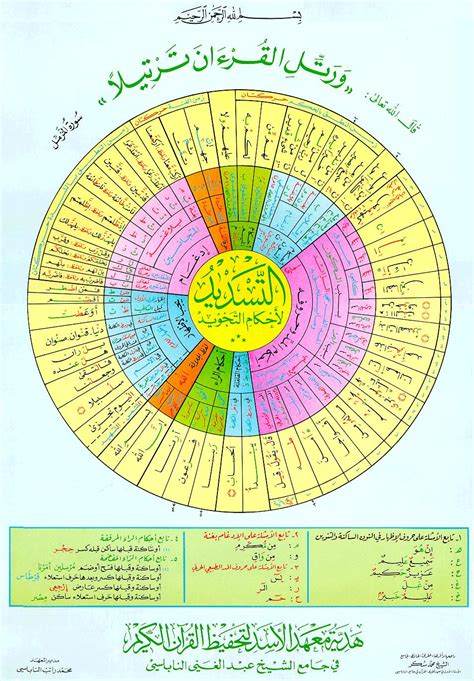 Hal yang paling utama ketika kita tetapi, tahukah anda apa yang dimaksud dari tajwid ? e-Tajwid Quran: Galeri