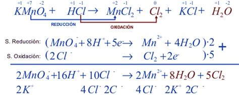 ️ Redox Transferencia De Electrones【 Ejercicios Resueltos