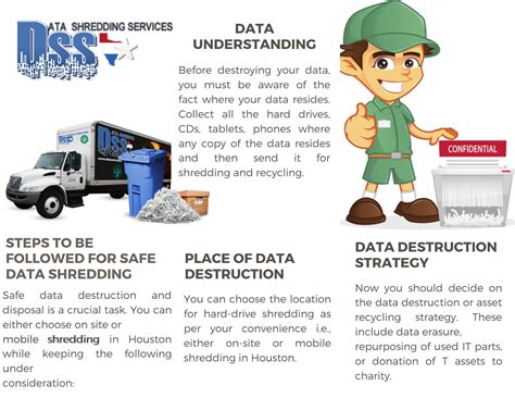 Mobile Shredding Houston Data Shredding Services Houston Document