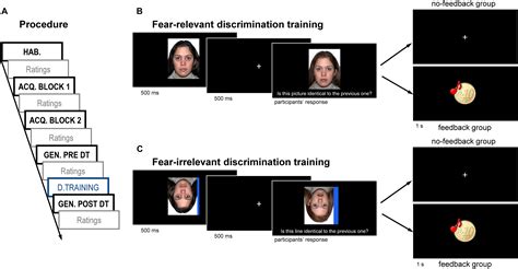 Frontiers Reducing Generalization Of Conditioned Fear Beneficial