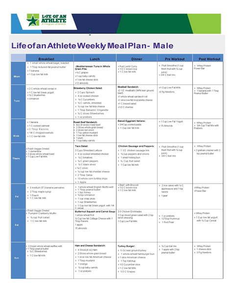 Loa Weekly Meal Plan For Male Athlete Week 11 Weekly Meal Plans From