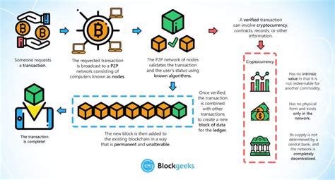 Công Nghệ Blockchain Là Gìkênh Bit