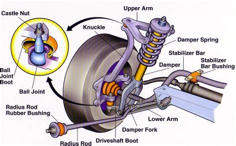 Parts Of A Suspension System