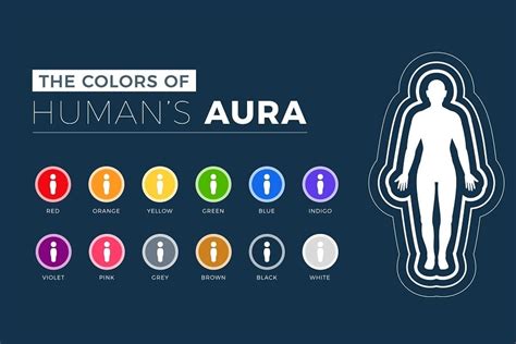 What Is An Aura Reading Learn About Aura Colors Aura Photography