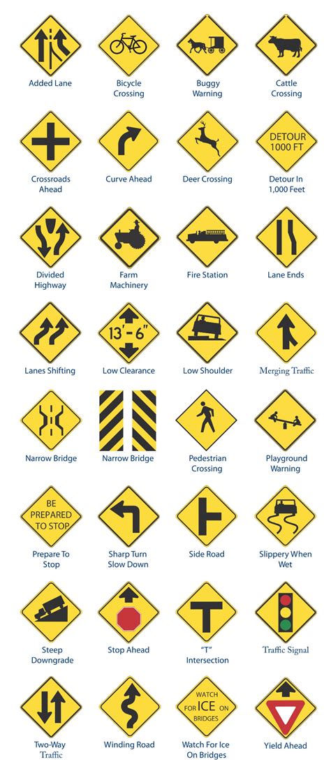 Traffic Warning Signs Image Traffic Warning Signs Road Traffic Signs