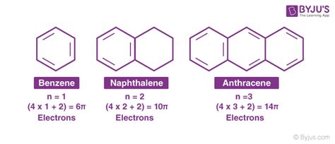 Aromatic Compounds Definition Example Properties And Nomenclature With Videos