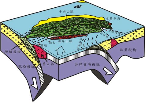 各位大大好 剛剛地震又讓我心中的疑問浮出 最近幾年剛買了台北新大樓一間(15樓幾百戶那種) 如果像這樣遇到地震，房屋受損或倒了，如果人還活著 像. 地質資訊-台灣的地震活動