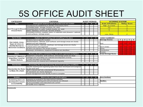 17 Ide Penting 5s Audit Checklist Gambaran