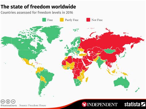 The Map That Shows Most And Least Free Countries In The World World