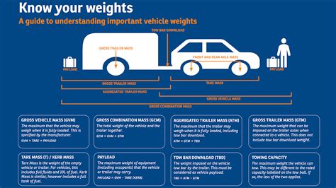 How Much Payload Can A 3 4 Ton Pickup Carry?