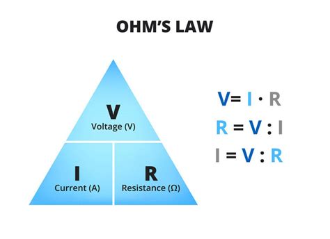 The Meaning Of Ohms Law Fundamentals At A Glance