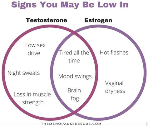 8 Important Signs That Your Hormones Are Low Kirstie Cunningham Md