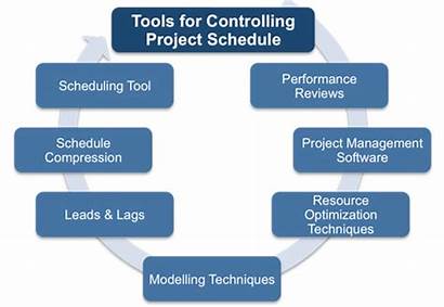 Schedule Project Management Controlling Techniques Adjusting Lags